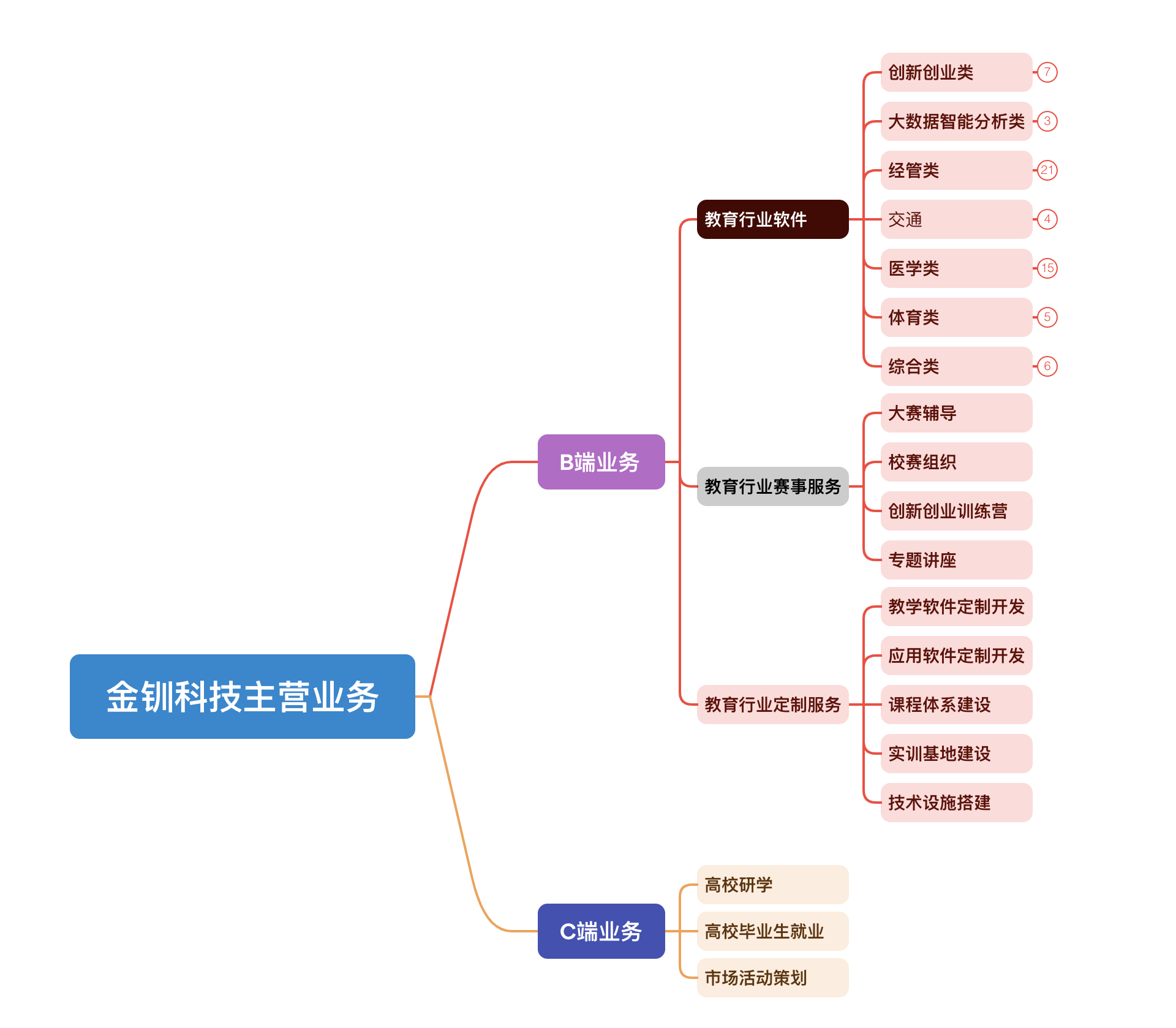 探索创新之旅，发现金钏世界——金钏产品框架篇