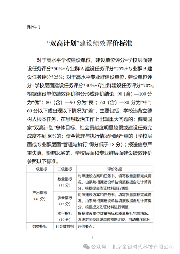 通知丨关于开展中国特色高水平高职学校和专业建设计划（2019—2023年）绩效评价工作的通知